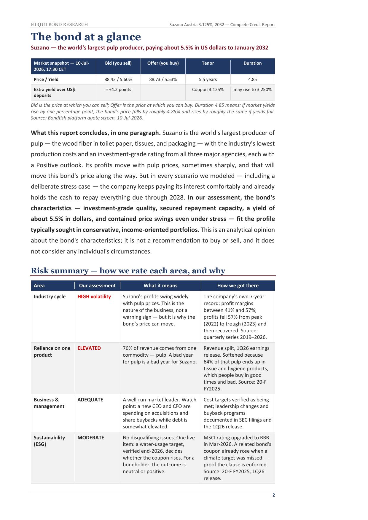 Suzano S.A. bond at a glance — market data and risk summary