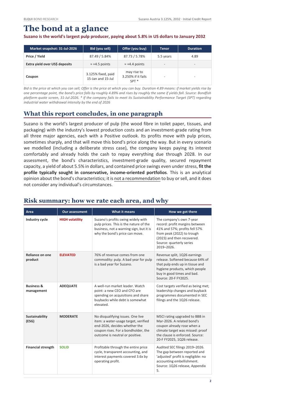 Suzano S.A. credit dossier - The bond at a glance